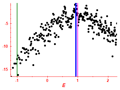 Strength function log